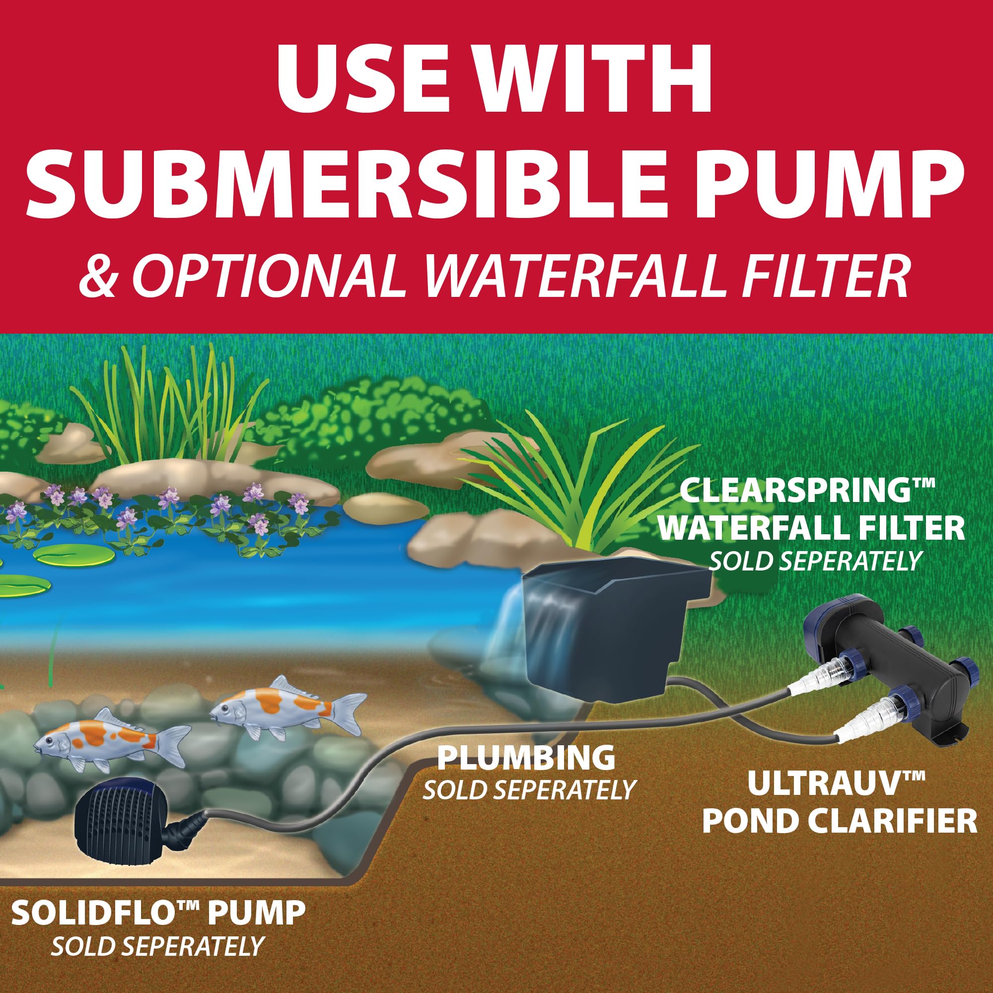The Pond Guy UltraUV with koi and plants safe for aquatic life.