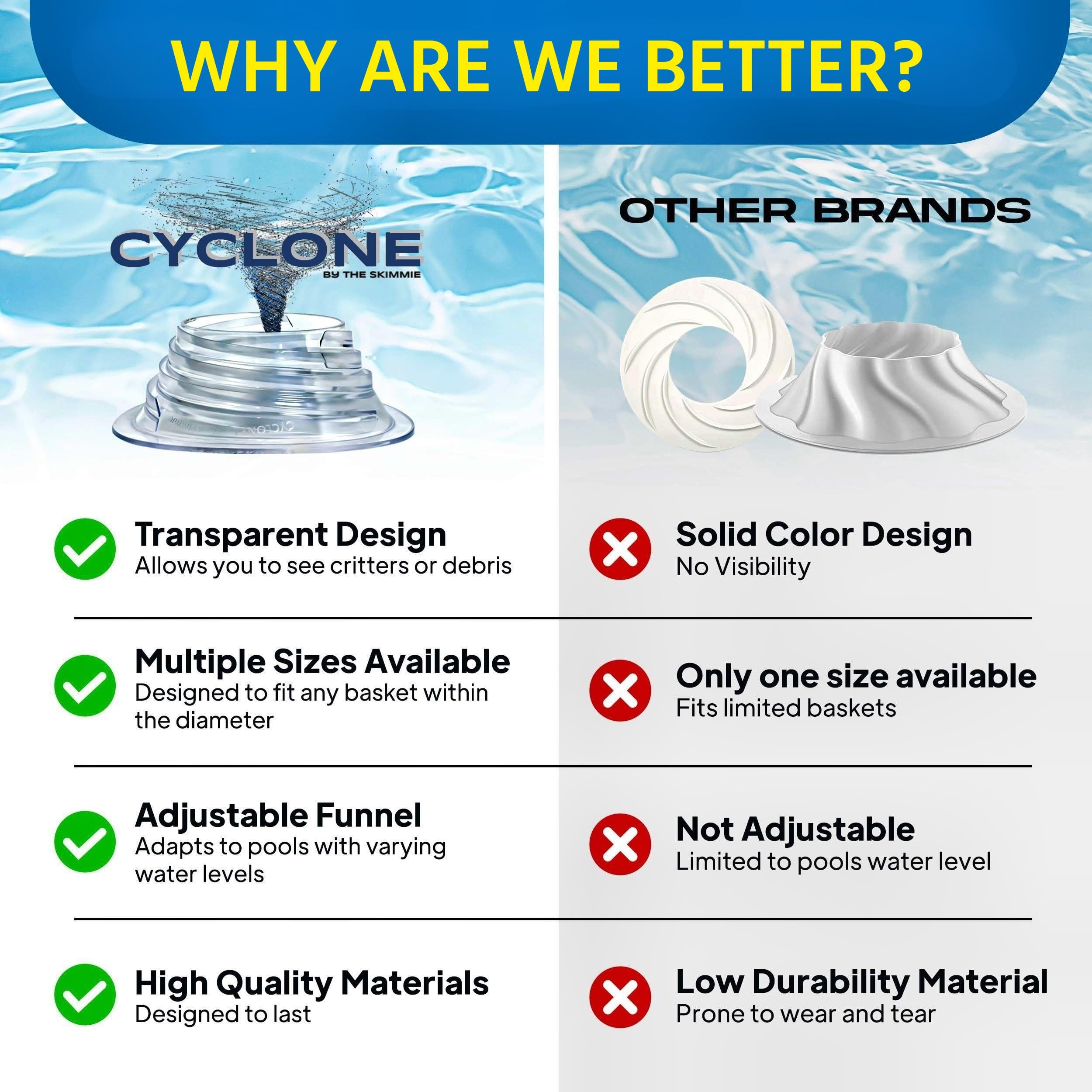 The Skimmie Cyclone water-level compatibility adapts to low or high levels
