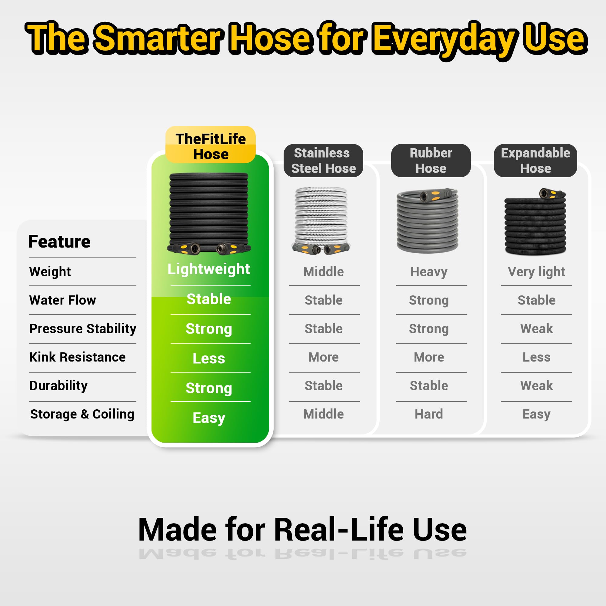 TheFitLife anti-kink swivel design prevents twists during garden tasks.