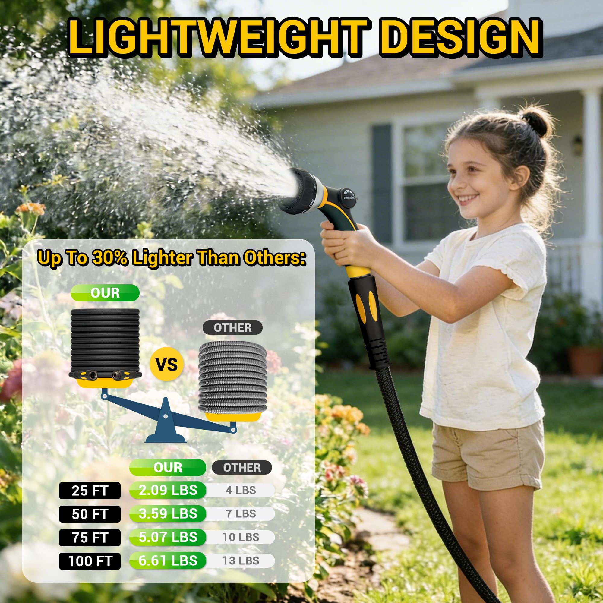TheFitLife hose with reinforced inner layers resists wear during daily pressure changes.