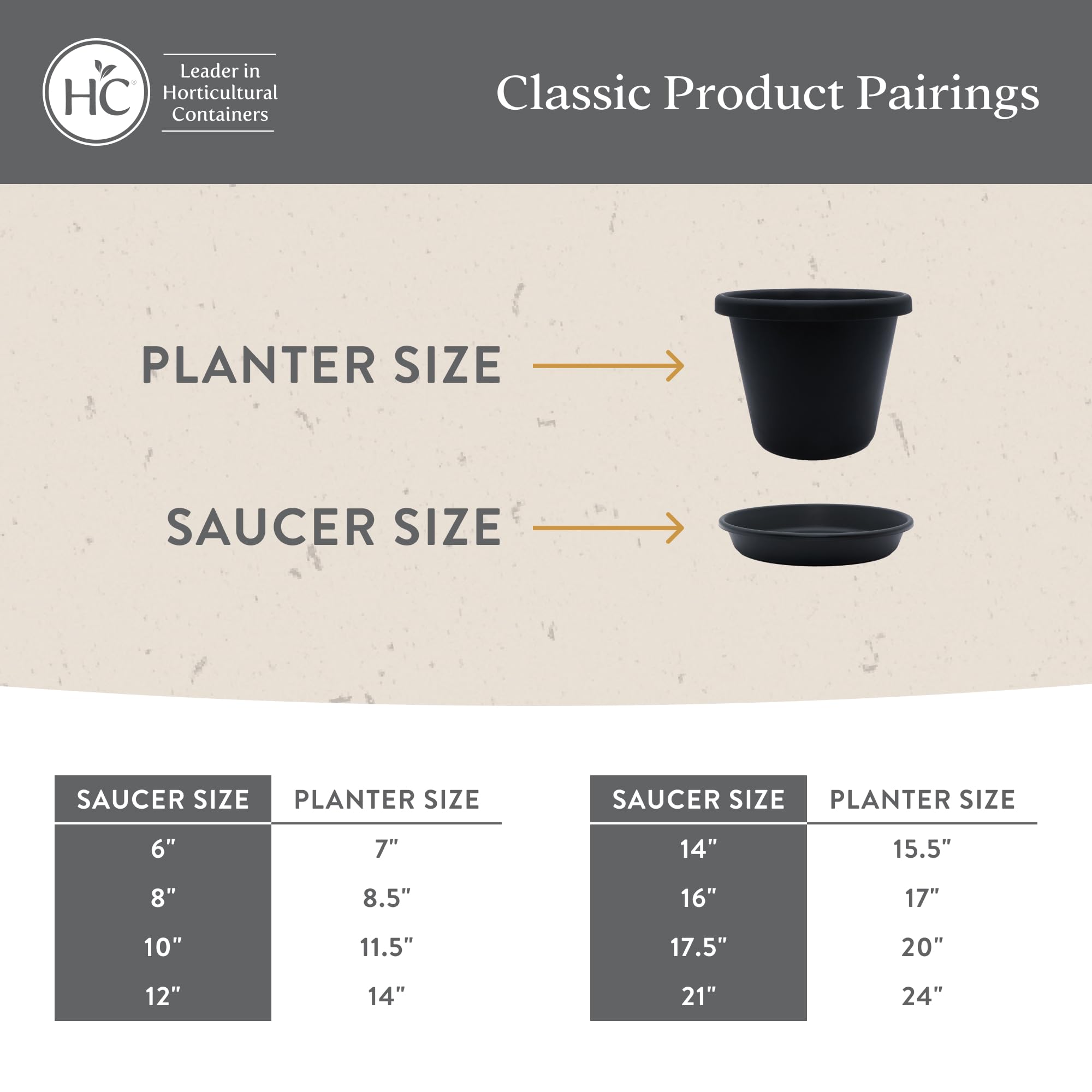 Plant saucer protects surfaces while catching excess water in The HC Companies line