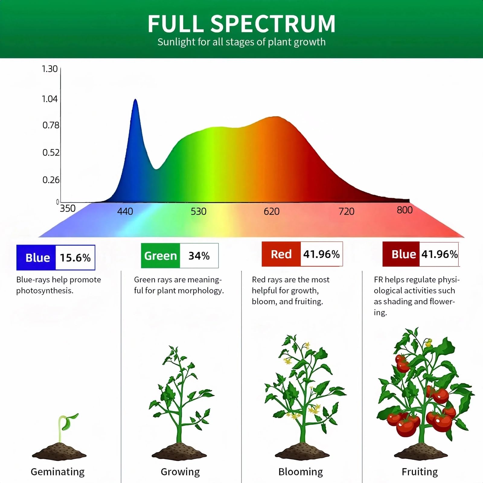 TheOneGrow mini grow lamp is a thoughtful gift for plant lovers