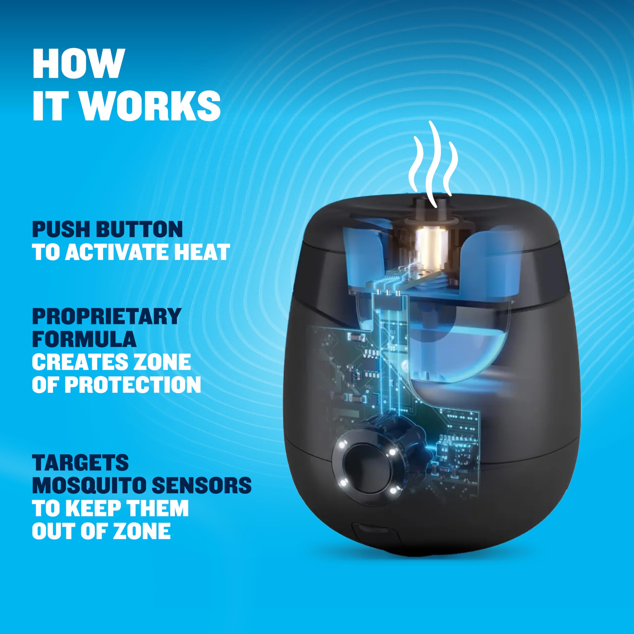 Thermacell E55 LED indicators display protection status and battery life