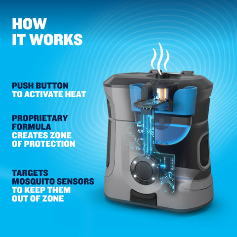 Thermacell EX90 refill insertion for continuous scent-free protection
