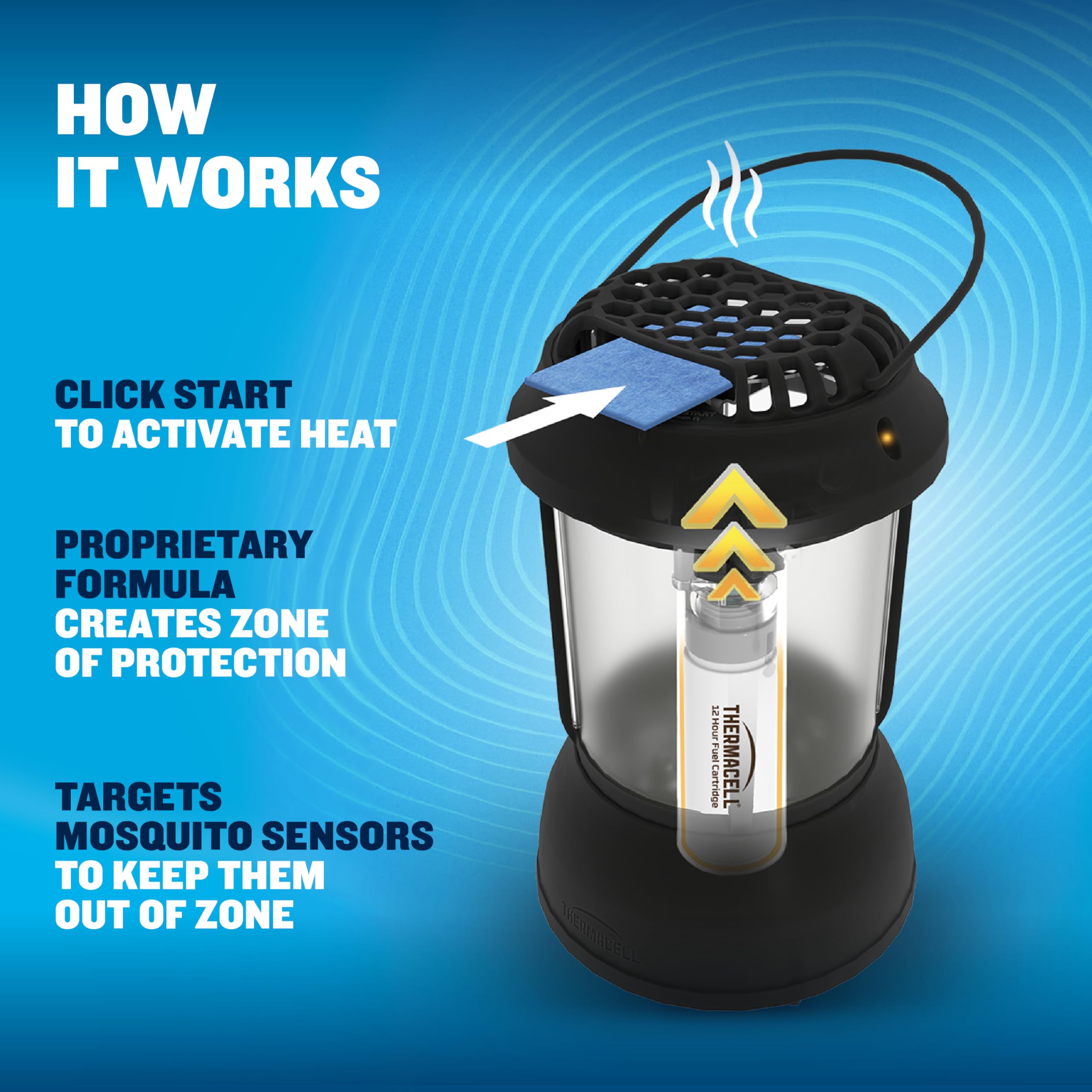 Thermacell Lantern in action repels mosquitoes without sprays during cookouts.