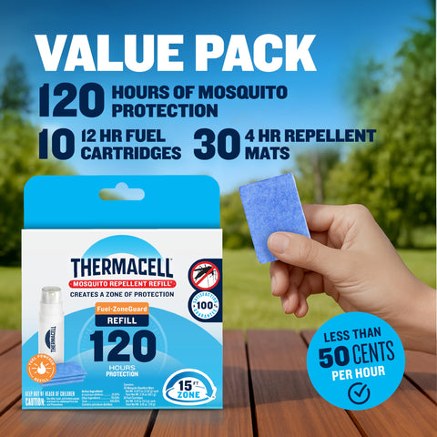 Thermacell device demonstrates no smoke or flame for safe use