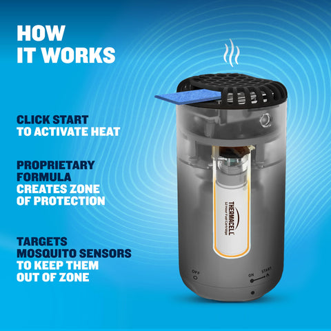 Thermacell Patio Shield 15-ft coverage illustrating extended outdoor protection zone.