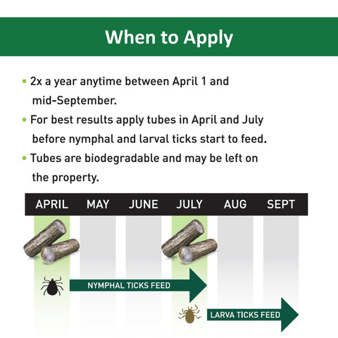 Thermacell Tick Control Tubes spring-summer use shown as season-friendly protection.