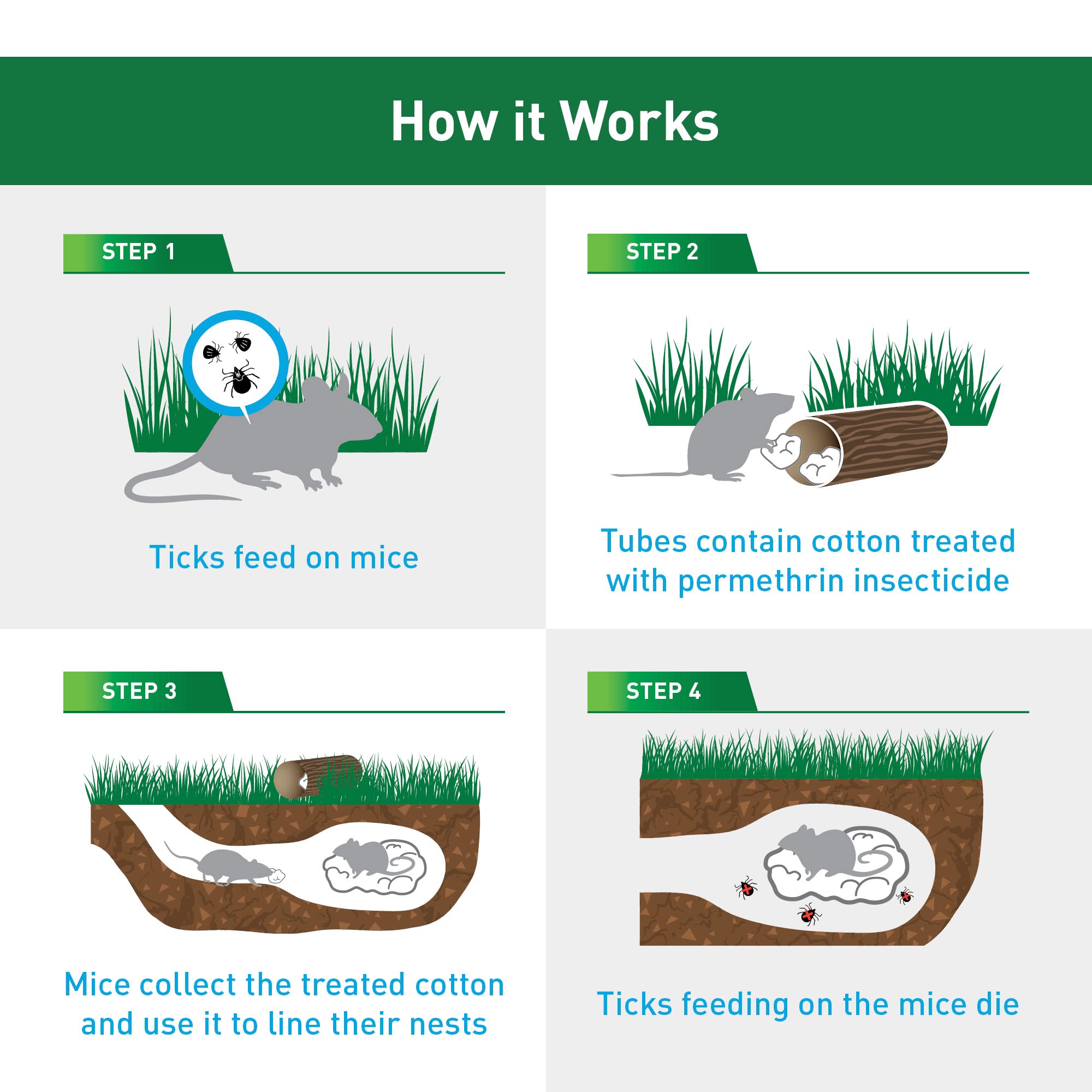 Thermacell Tick Control Tubes on ground show easy backyard use.