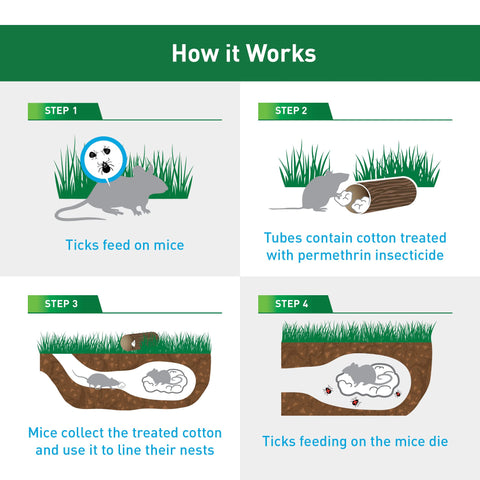 Thermacell Tick Control Tubes on ground show easy backyard use.