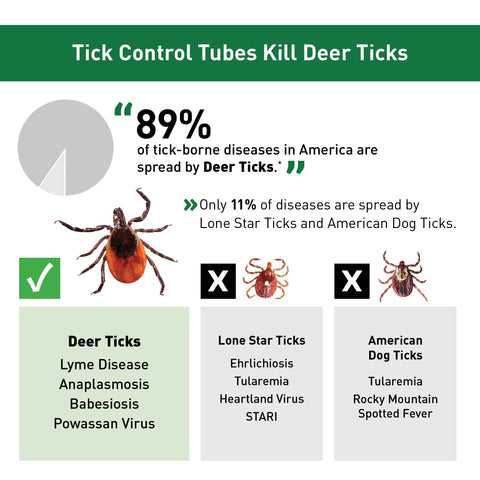 Thermacell Tick Control Tubes positioned for mice access and effectiveness.