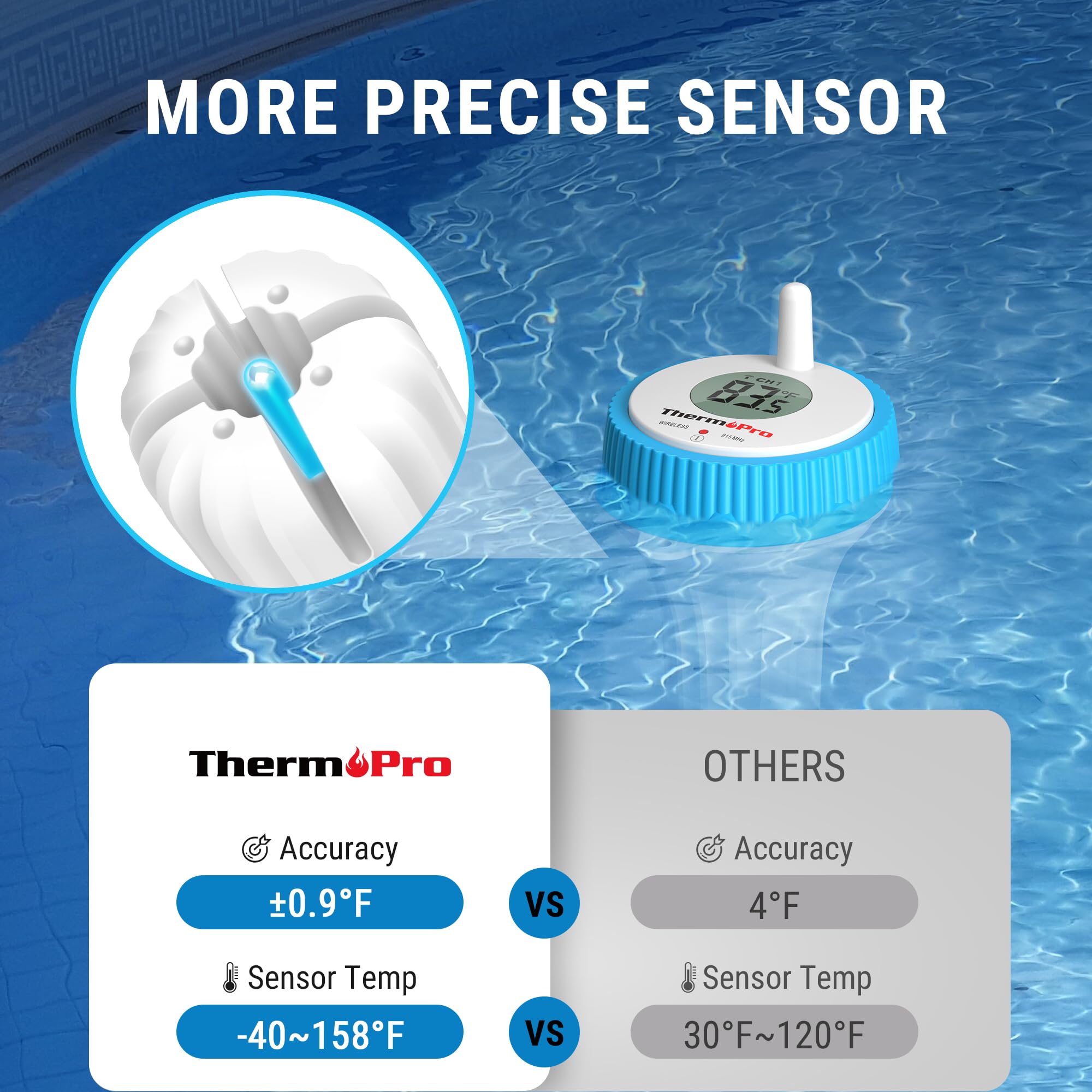 ThermoPro backlit display aids reading temperatures in dim light.