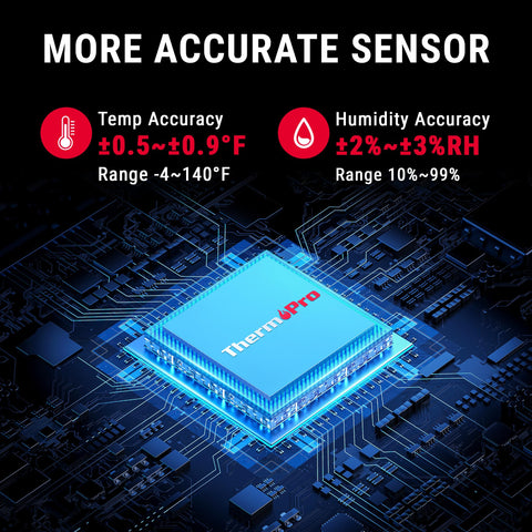 ThermoPro hygrometer app-control enables remote monitoring with alerts