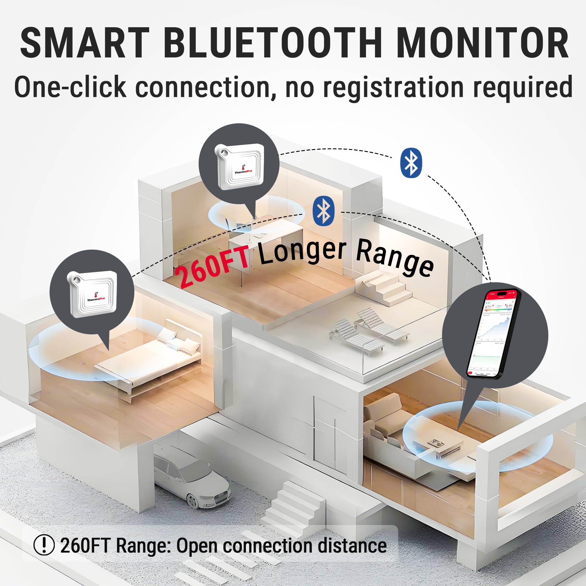 ThermoPro hygrometer demonstrates extended 260 ft range for room monitoring