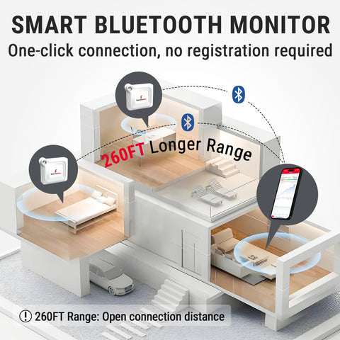 ThermoPro hygrometer demonstrates extended 260 ft range for room monitoring