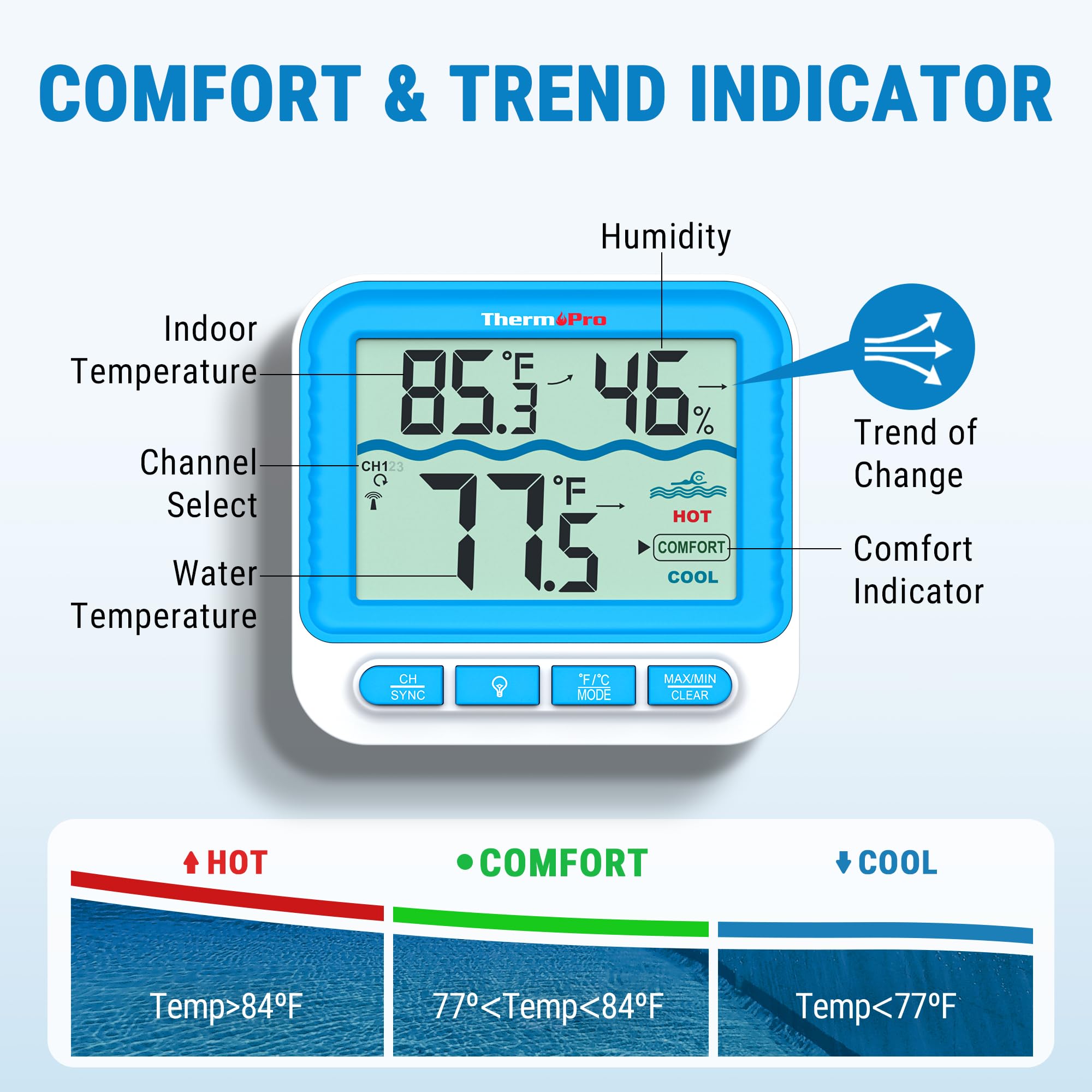 ThermoPro durable ABS construction resists outdoor weather and splashes.