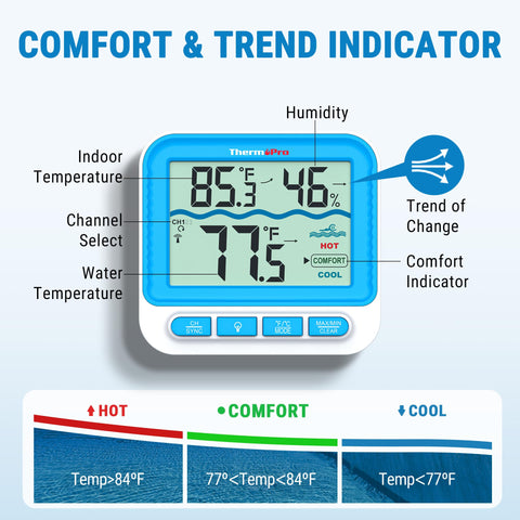 ThermoPro durable ABS construction resists outdoor weather and splashes.