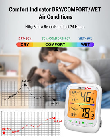 ThermoPro real-time graph shows hourly to yearly trends.