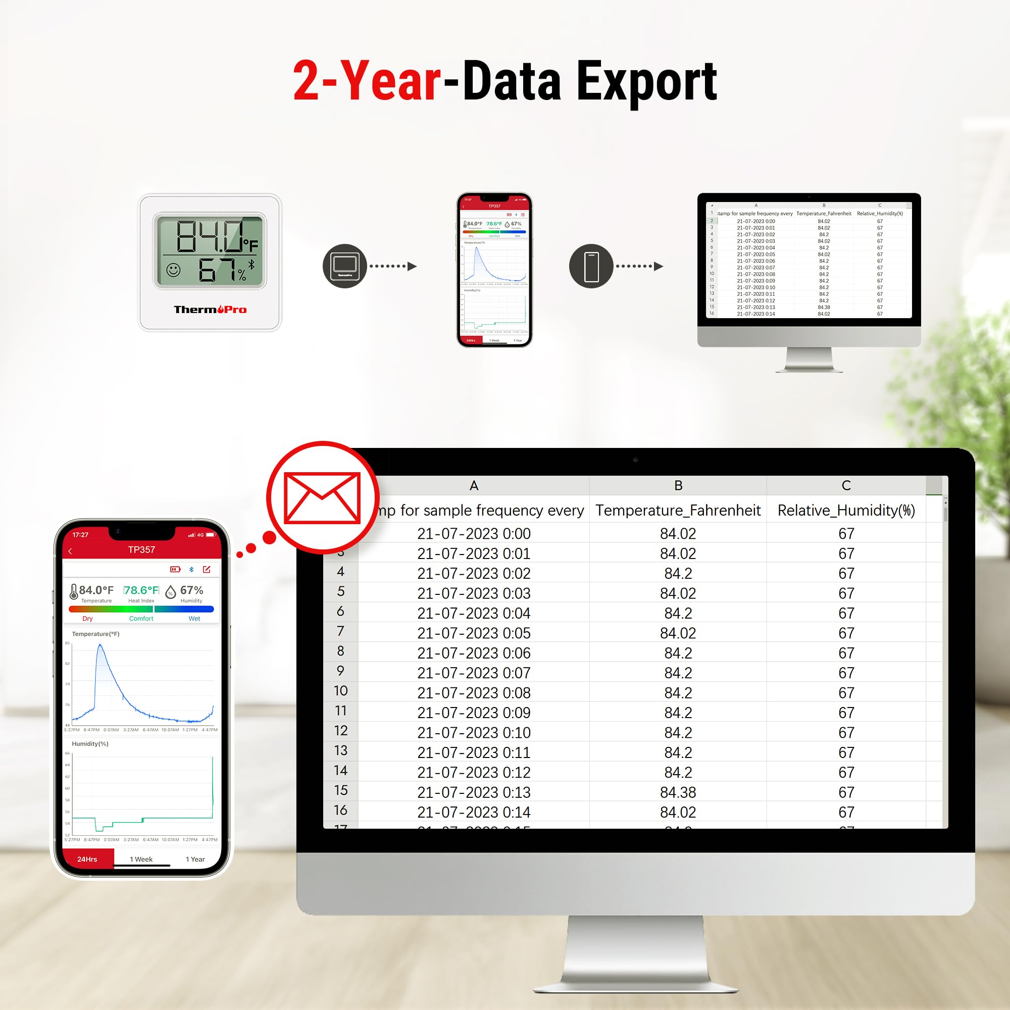 ThermoPro TP357 with 260ft Bluetooth range enables full-house monitoring.