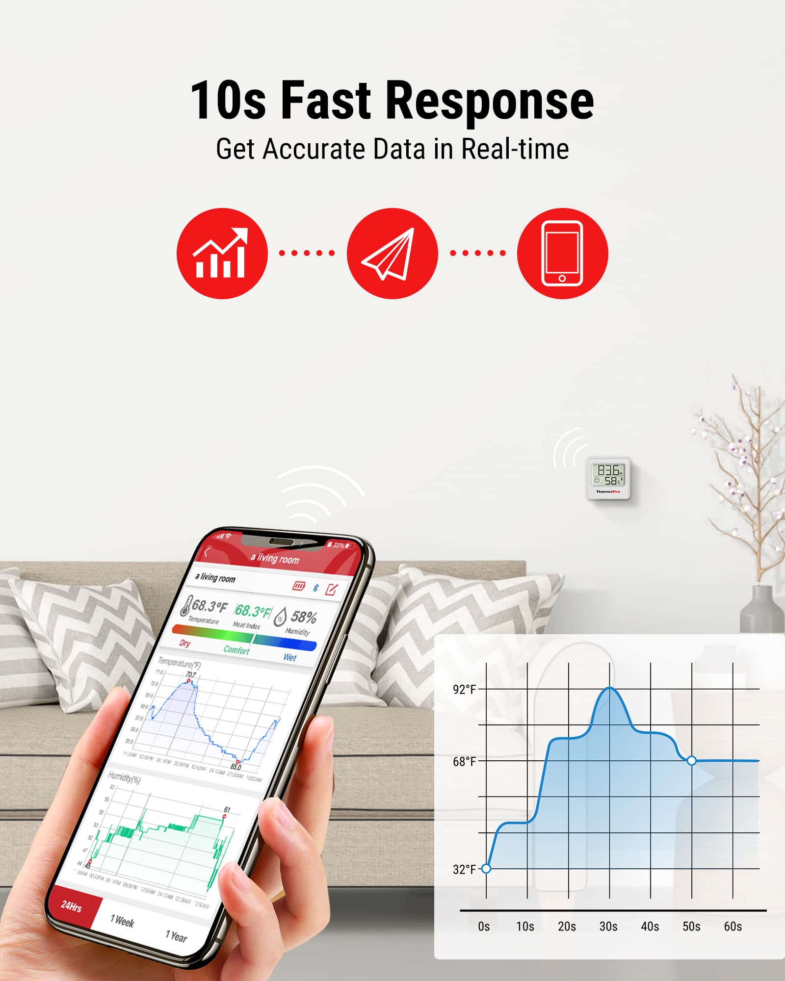 ThermoPro TP357 compact display fits neatly in any room.