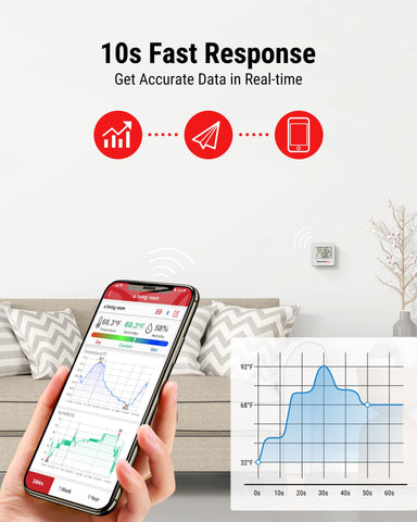 ThermoPro TP357 compact display fits neatly in any room.