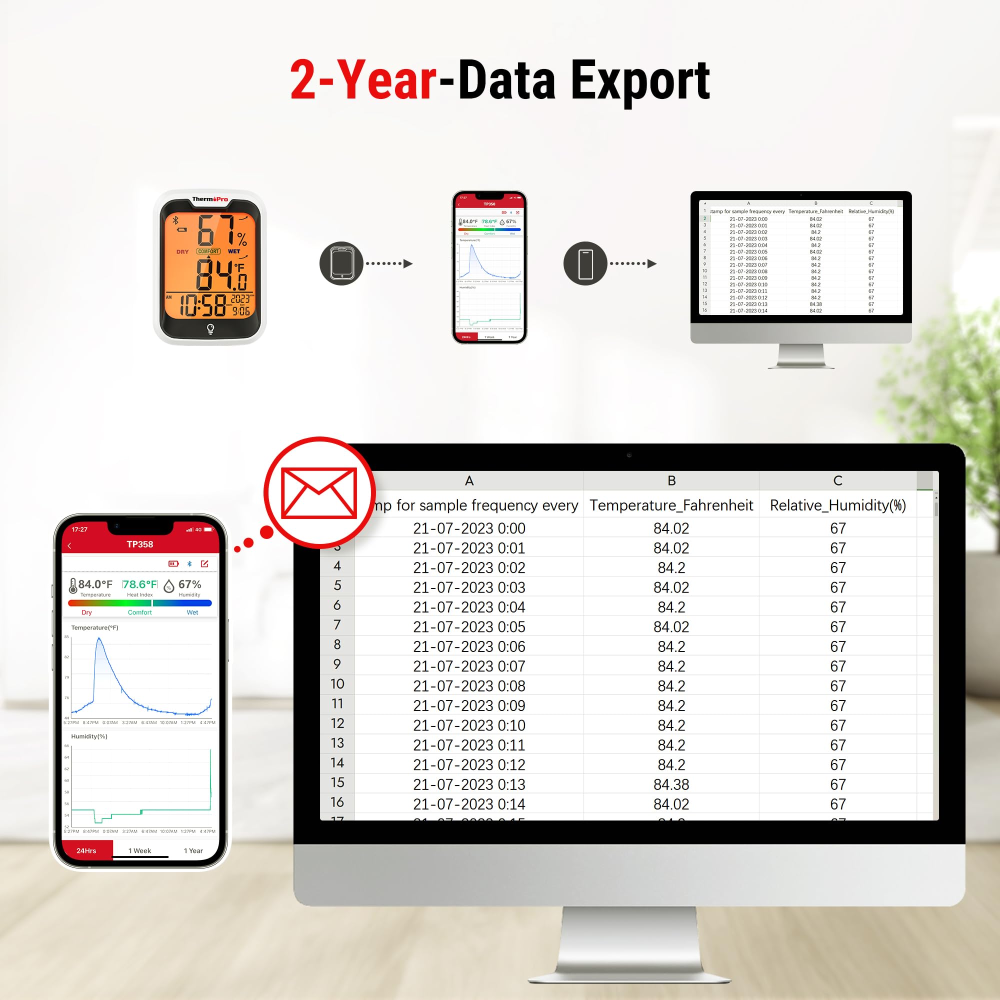Dynamic graphs and data export features on the TP358 app.
