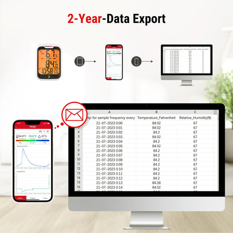 Dynamic graphs and data export features on the TP358 app.