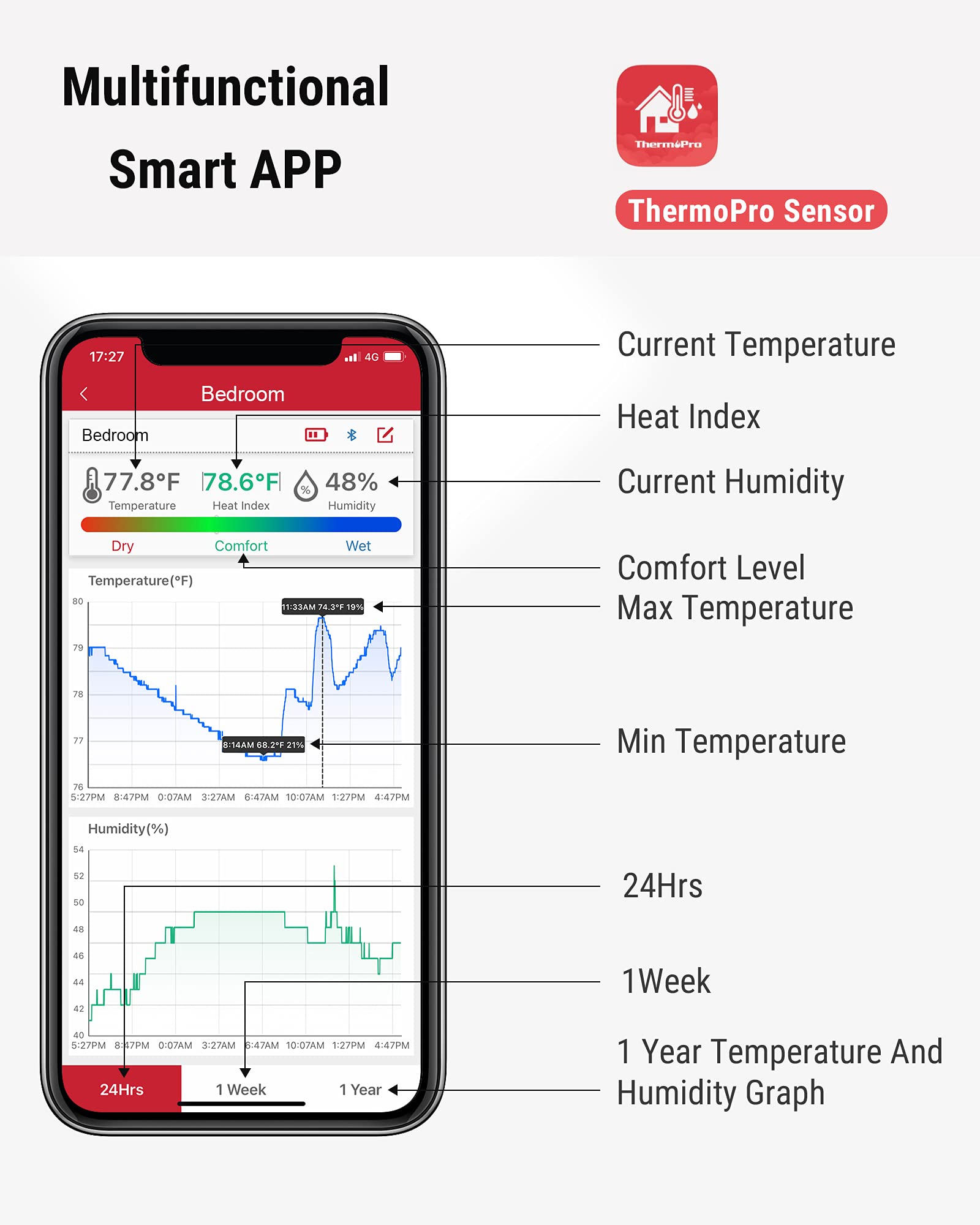 ThermoPro two-pack bundle provides monitoring for multiple spaces.