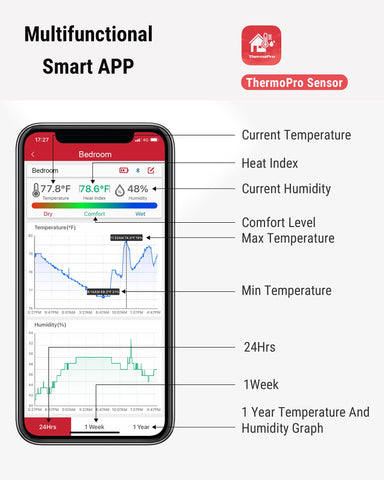ThermoPro two-pack bundle provides monitoring for multiple spaces.