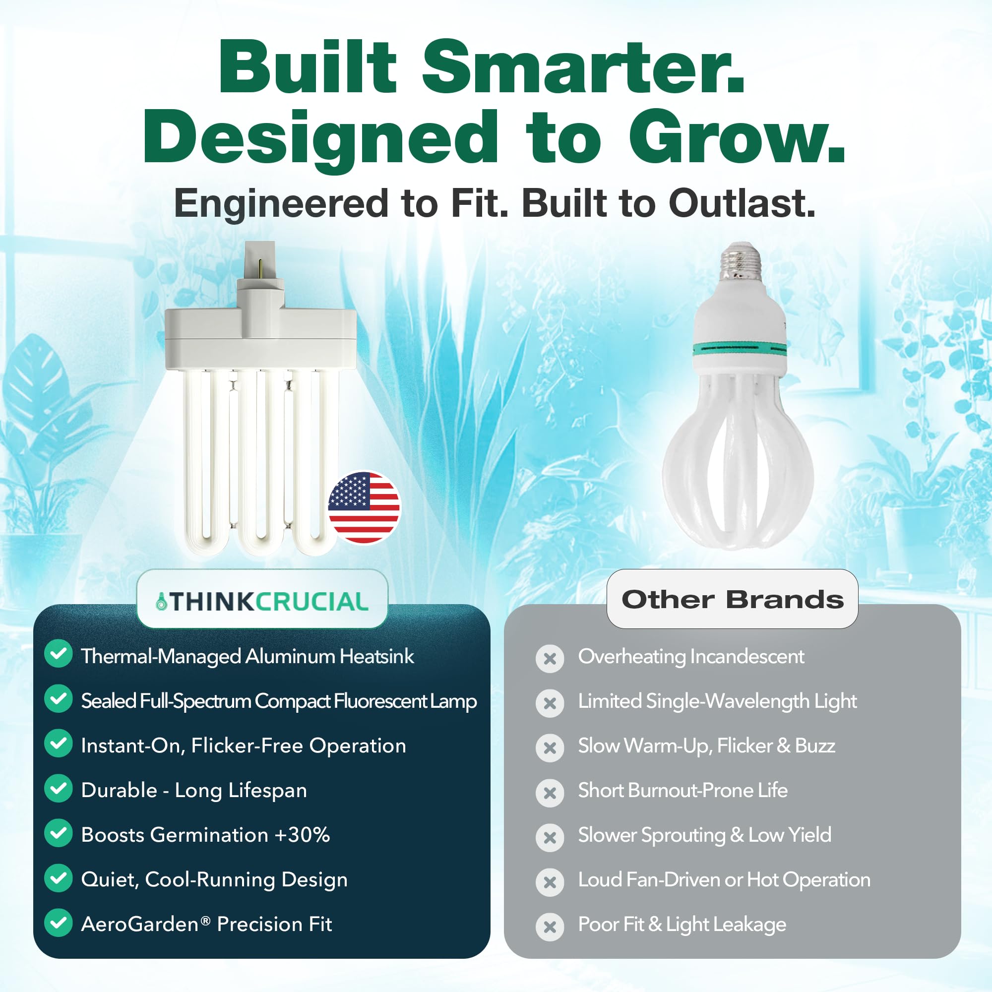 Think Crucial two-pack ensures reliable, consistent performance for home gardens.