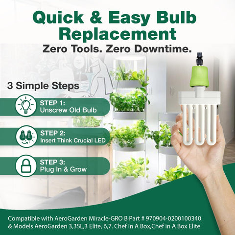 Think Crucial energy-saving grow light reduces running costs.