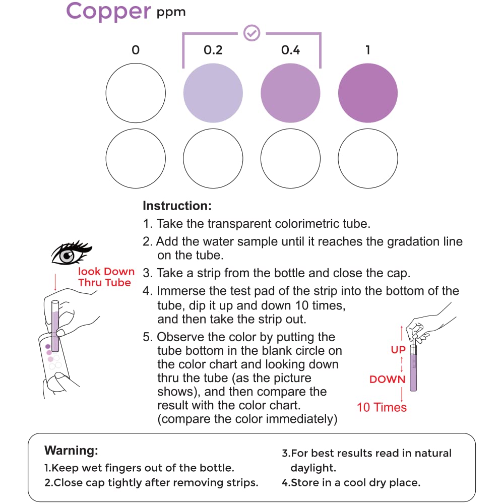 Think Minerals copper test strips sealed packs; freshness preserved for reliable tests.