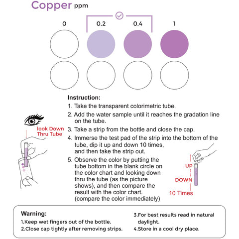 Think Minerals copper test strips sealed packs; freshness preserved for reliable tests.