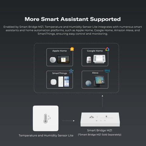 THIRDREALITY Zigbee Sensor Lite remote monitoring via apps