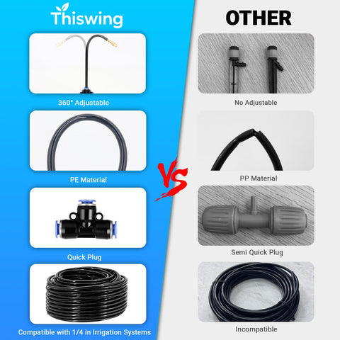 Thiswing faucet connector supports timer-ready automated control.