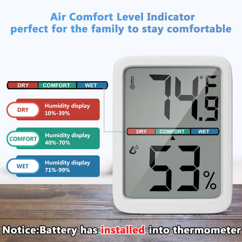 Thlevel room climate indicator using color coding for comfort