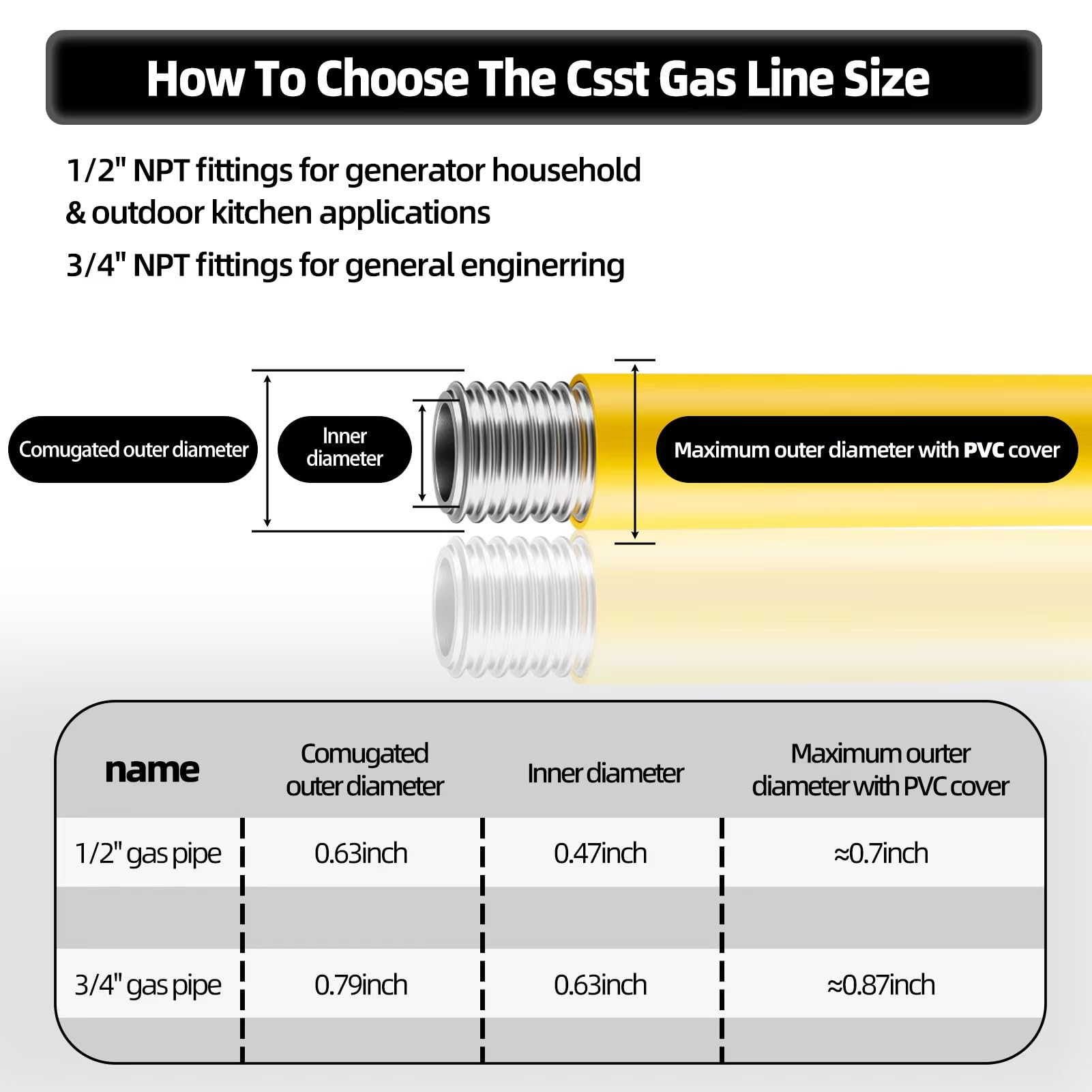 Thmxit 304 stainless steel core with rubber outer wrap for leak resistance.