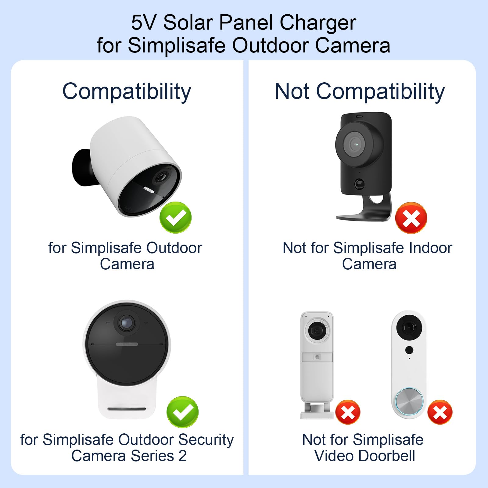 Thnluch IP65 waterproof design protects the panel in rain and snow.