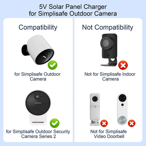 Thnluch IP65 waterproof design protects the panel in rain and snow.