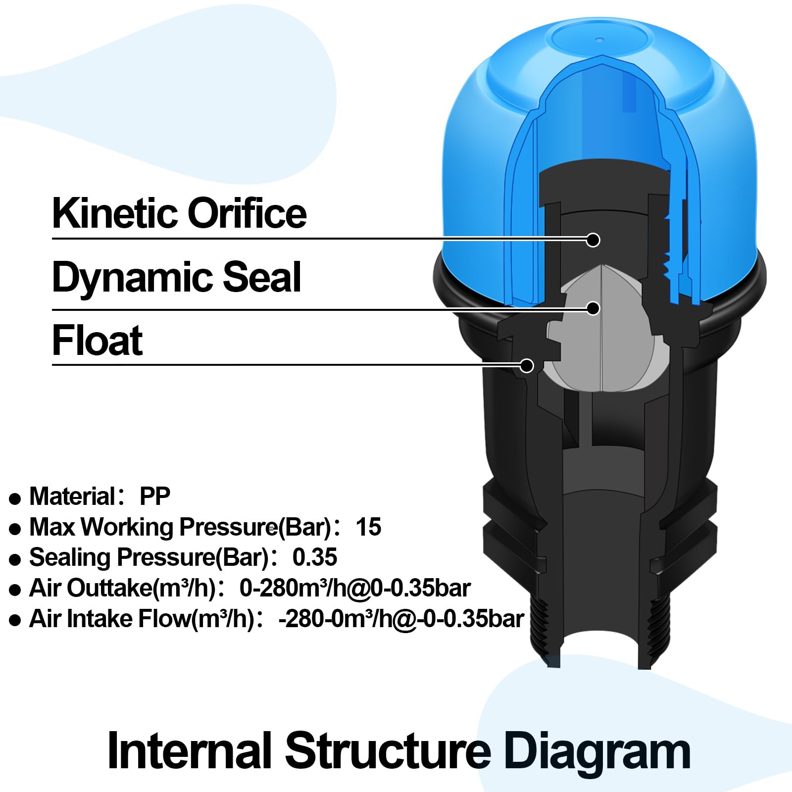 Threlaco drip irrigation vent valve during installation to improve water flow.