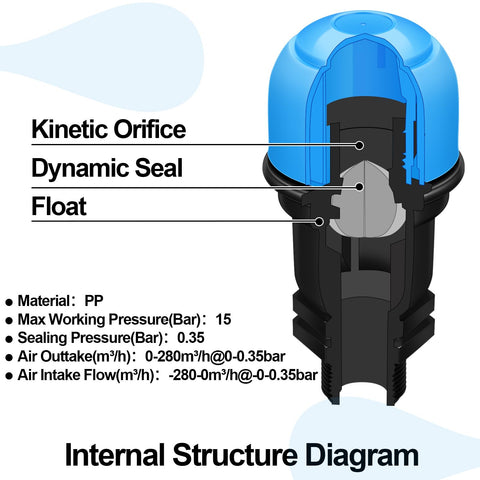 Threlaco drip irrigation vent valve during installation to improve water flow.