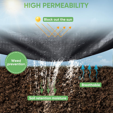 TICONN tear-resistant landscape fabric suitable for pathways and garden beds
