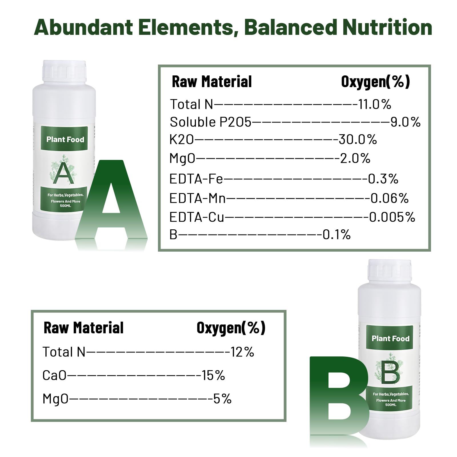 Tigvio Aerogarden-compatible nutrient solution for hydroponic systems