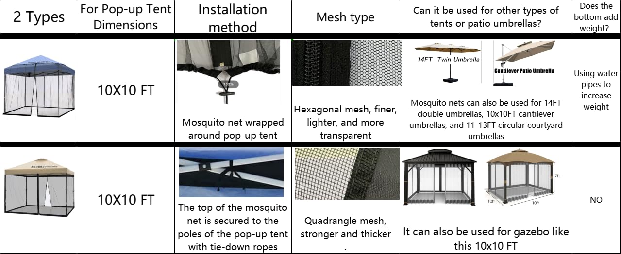 Tiimmgaal nets fit 10x10 tents without a frame for portable use.
