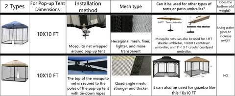Tiimmgaal nets fit 10x10 tents without a frame for portable use.