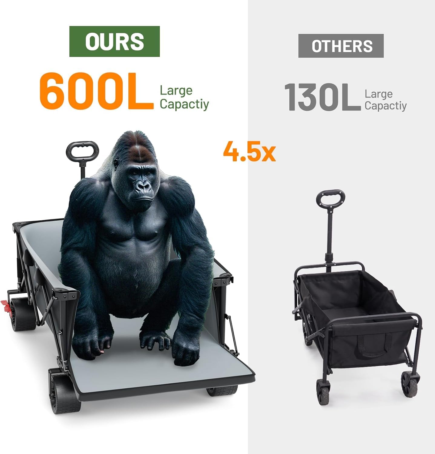 TIMBER RIDGE Beast Wagon folding tailgate extends length for longer items.