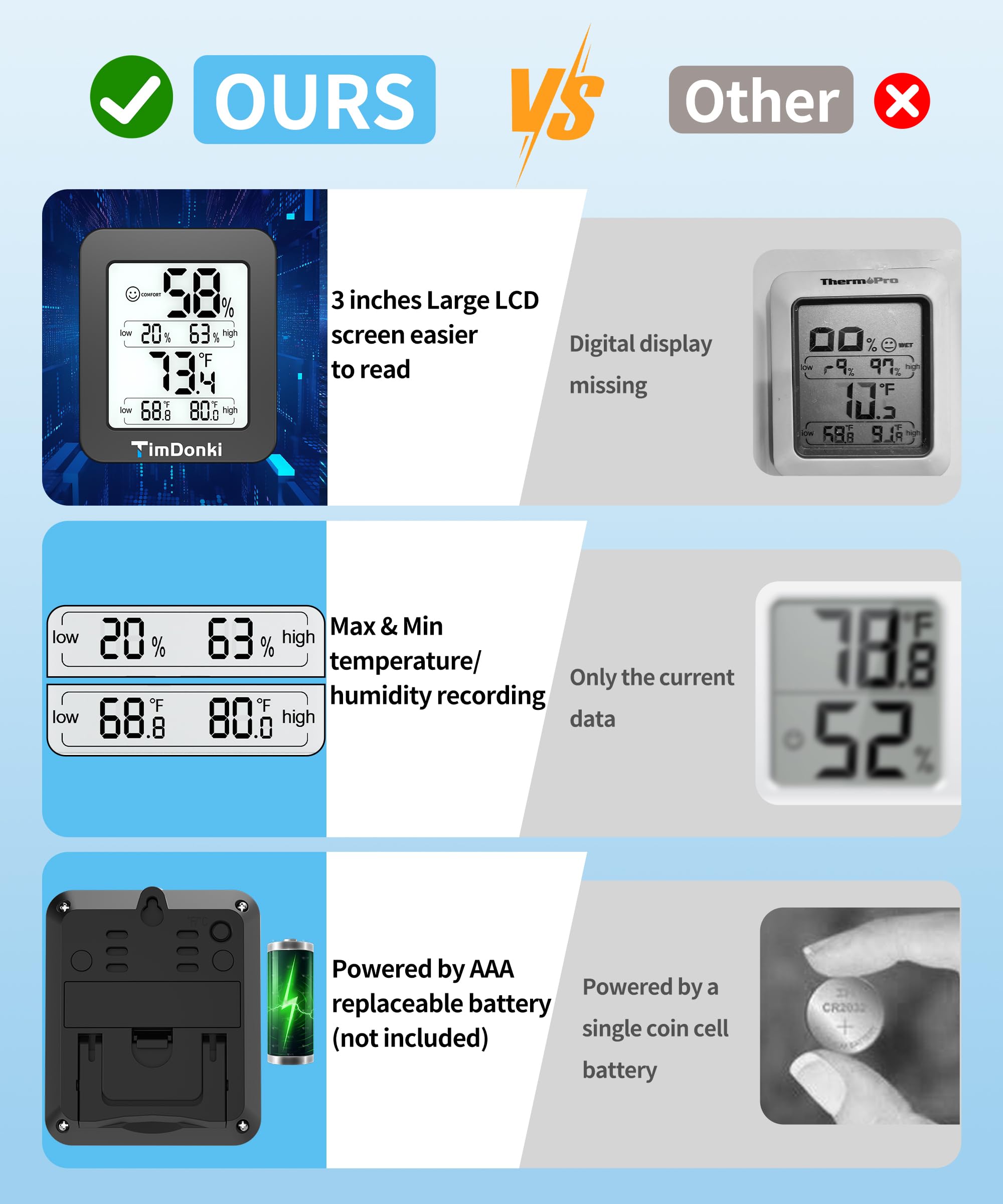 TimDonki digital hygrometer wall bracket for versatile placement