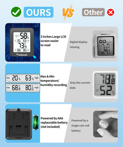 TimDonki digital hygrometer wall bracket for versatile placement