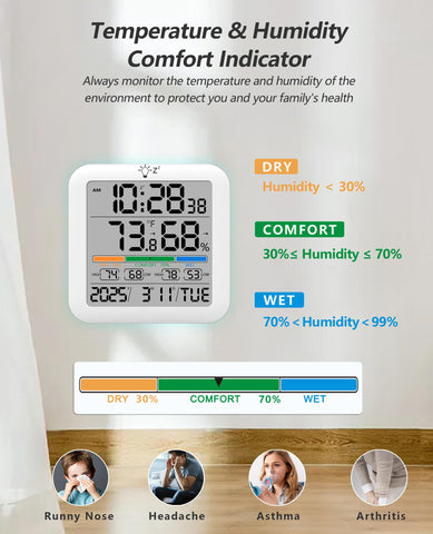 Timloon temperature and humidity range visible on the screen in a practical context