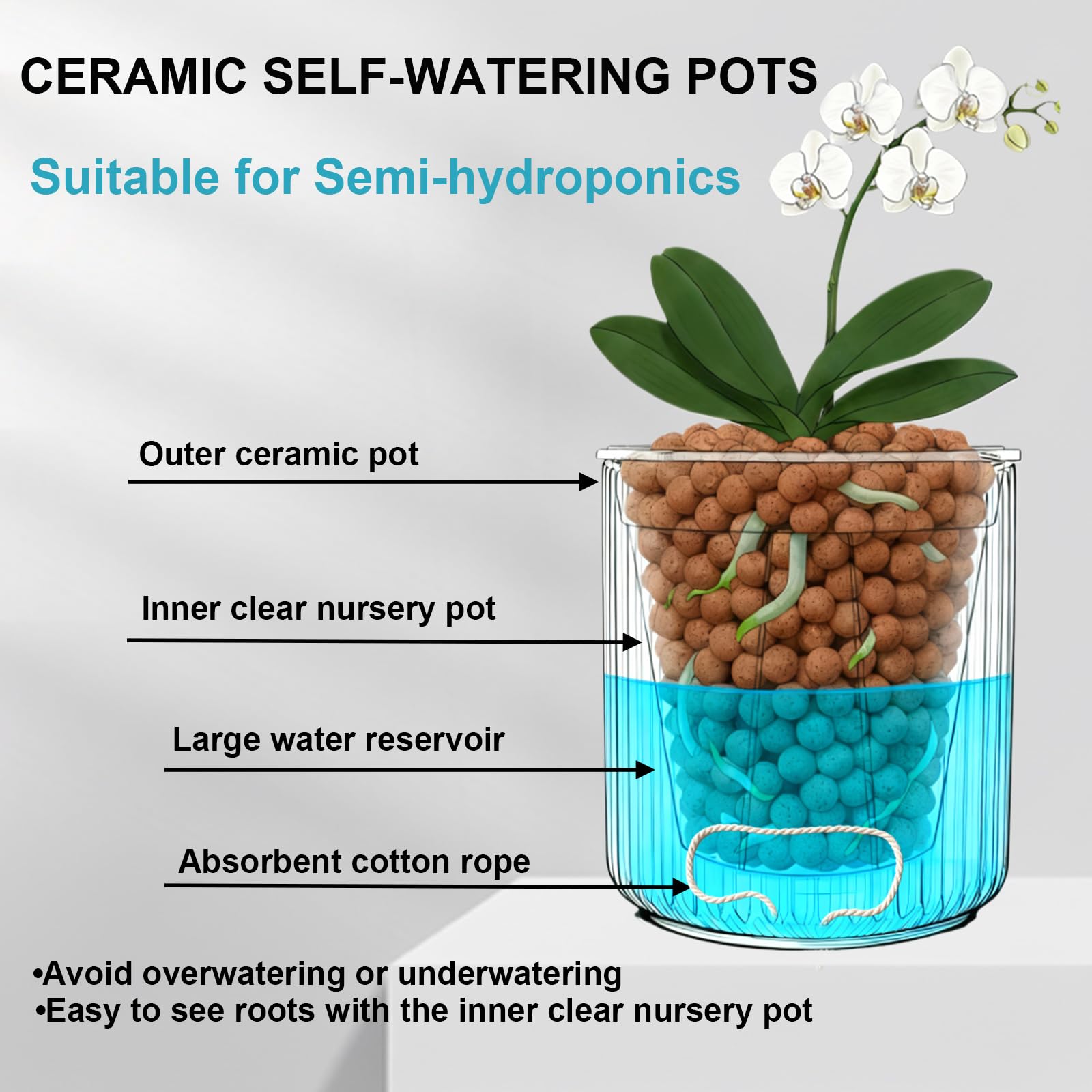 TineDew cotton rope wick self-watering system maintains soil moisture.
